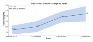 Figura 2