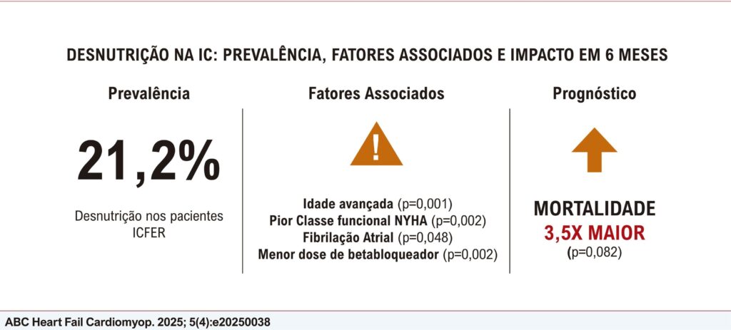Figura Central