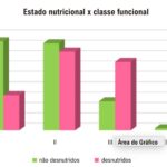 Figura 2