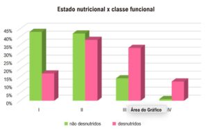 Figura 2