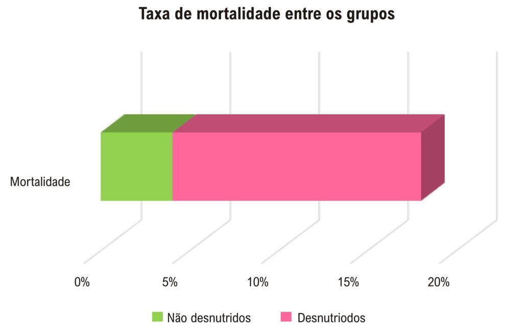 Figura 4