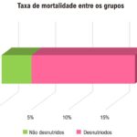 Figura 4