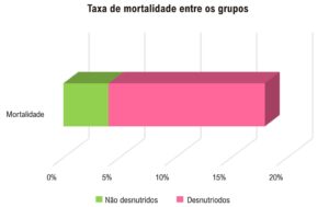 Figura 4