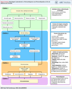 Figura Central