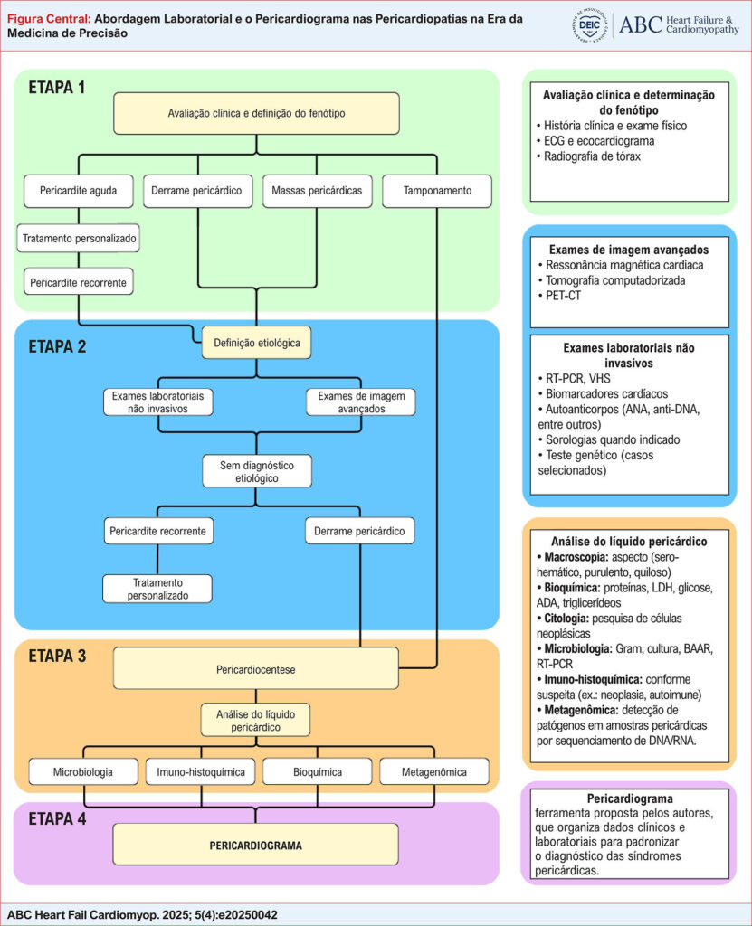 Figura Central