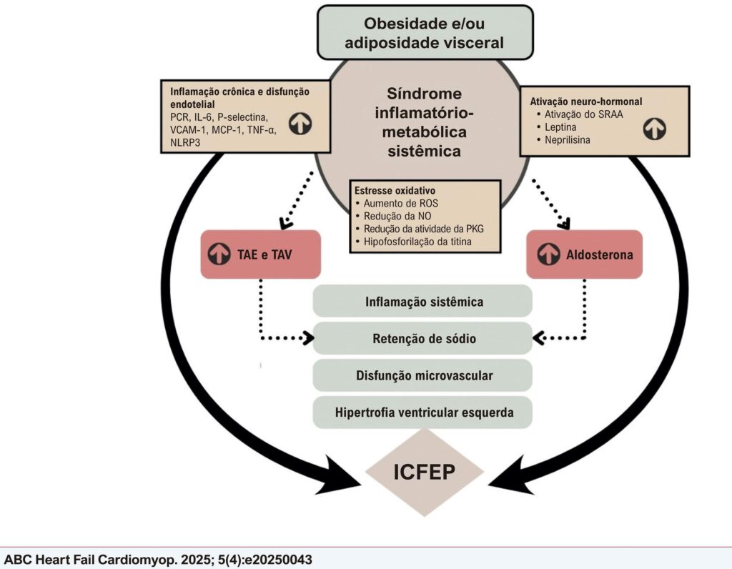 Figura Central