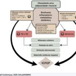 Figura Central