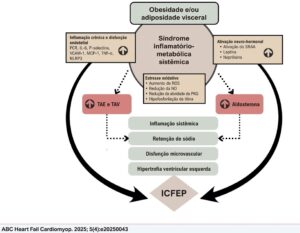 Figura Central