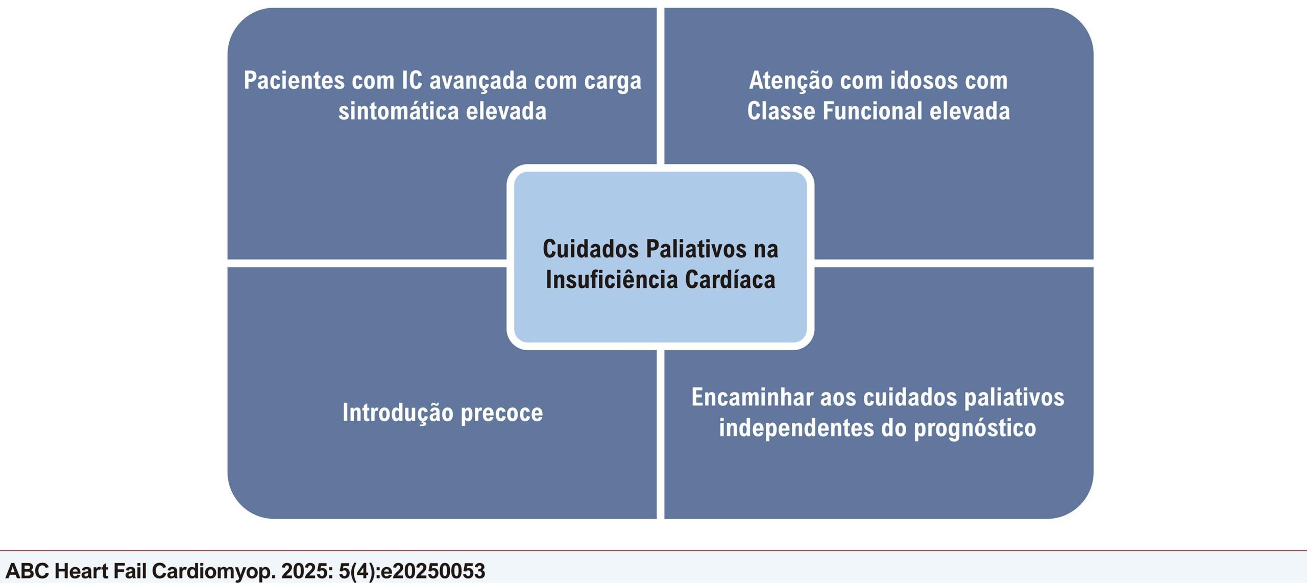 Figura Central
