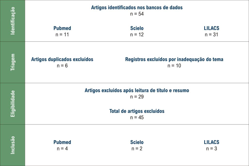 Figura 2
