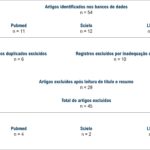 Figura 2