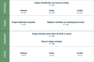 Figura 2