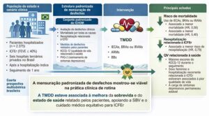 Figura Central