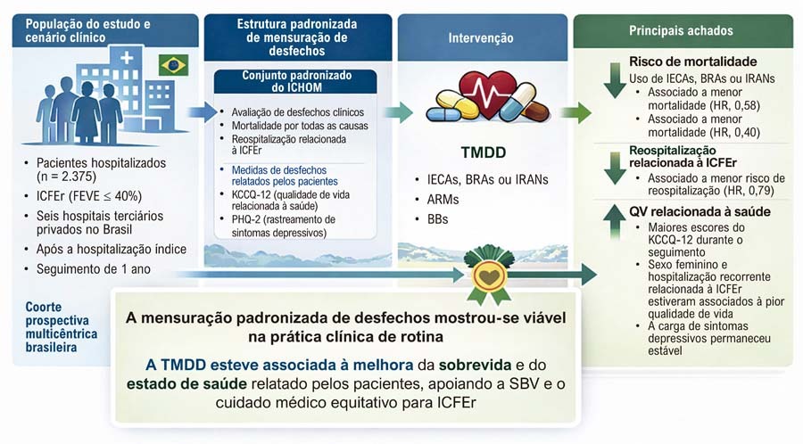 Figura Central