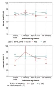 Figura 2