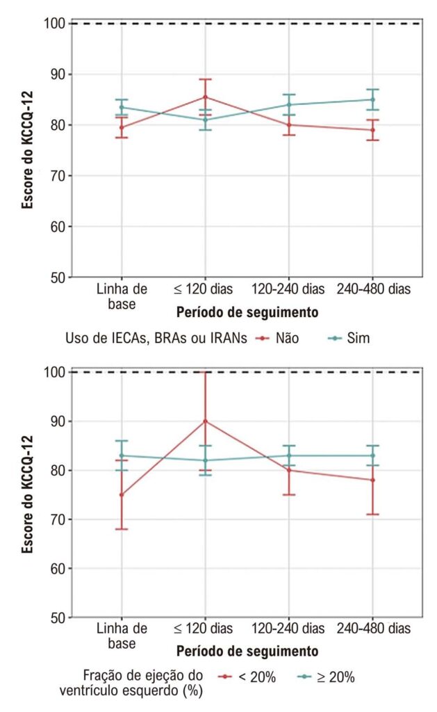 Figura 2