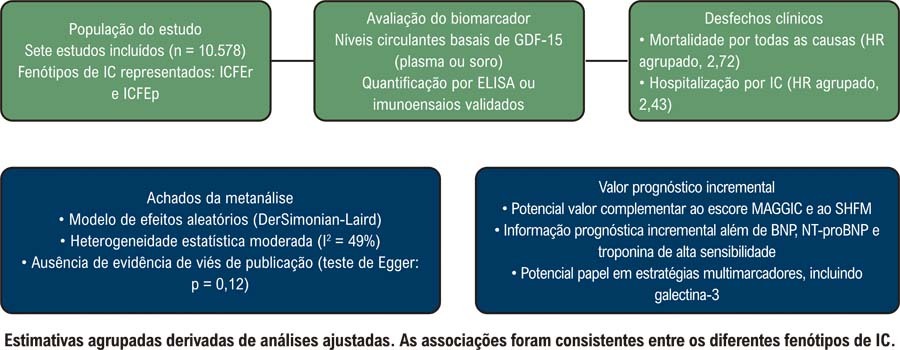 Figura Central