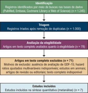 Figura 1
