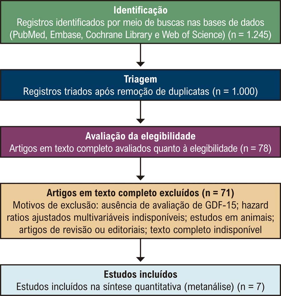 Figura 1