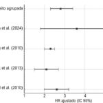 Figura 3