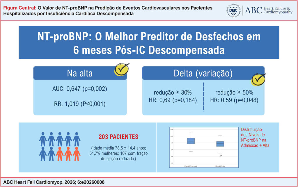 Figura Central