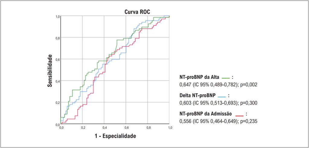 Figura 2