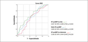 Figura 2