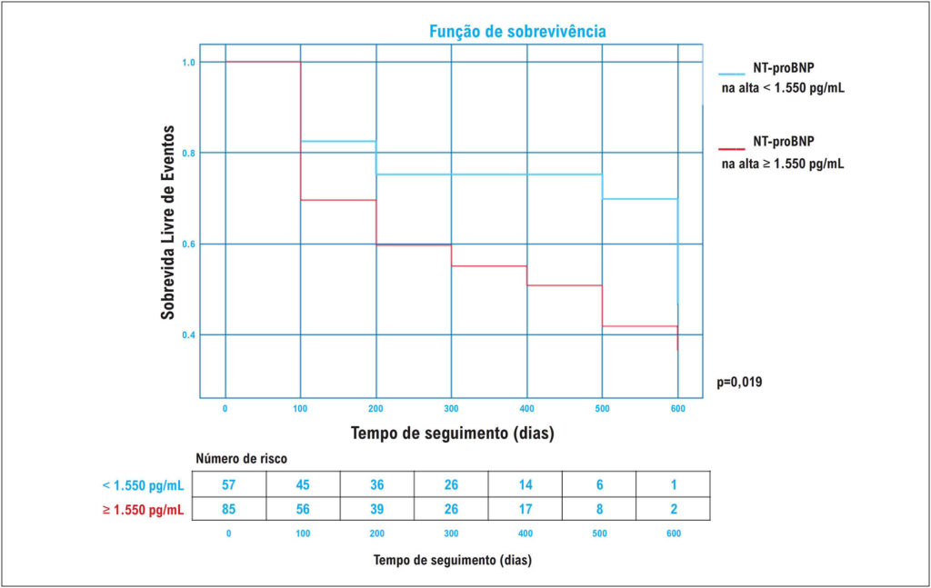 Figura 3