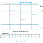 Figura 3