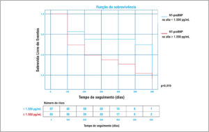 Figura 3