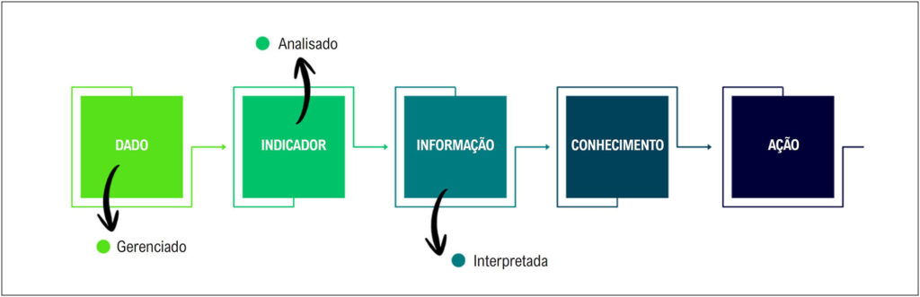 Figura 1