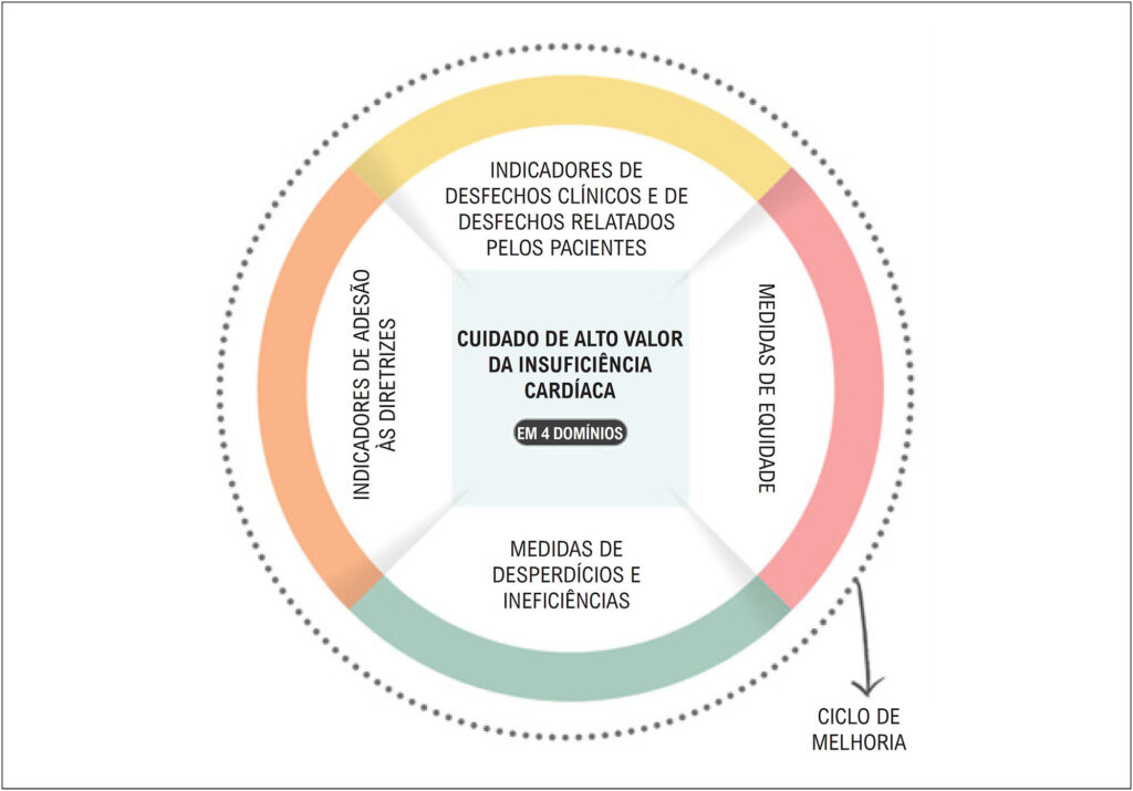 Figura 2