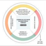 Figura 2
