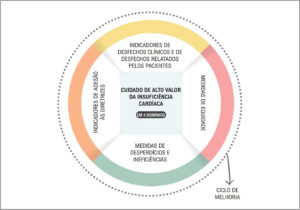 Figura 2