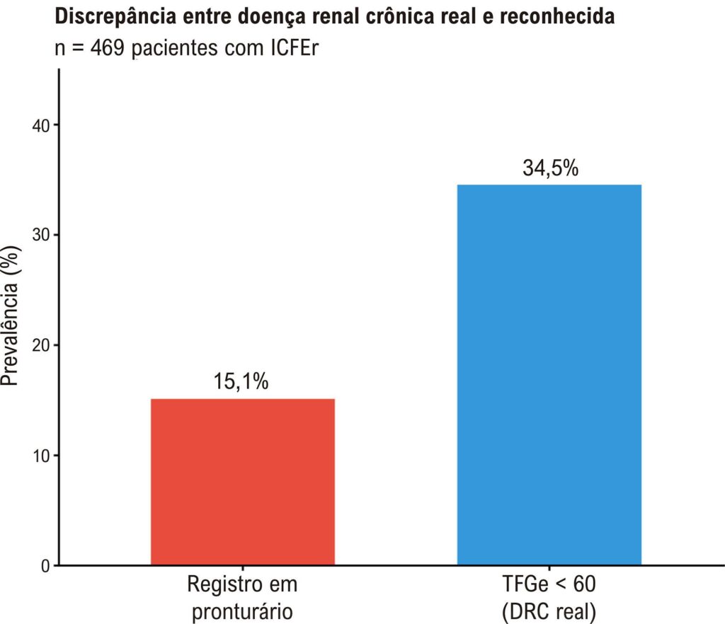 Figura 1
