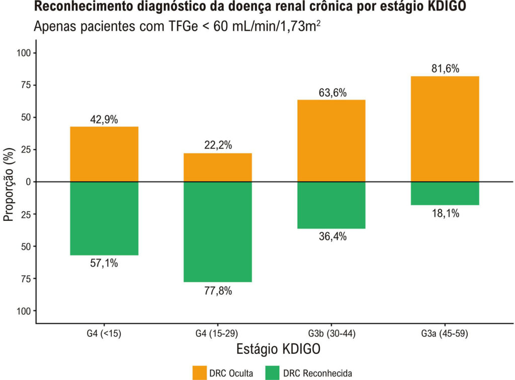 Figura 2