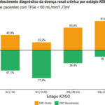 Figura 2