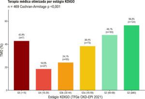 Figura 3