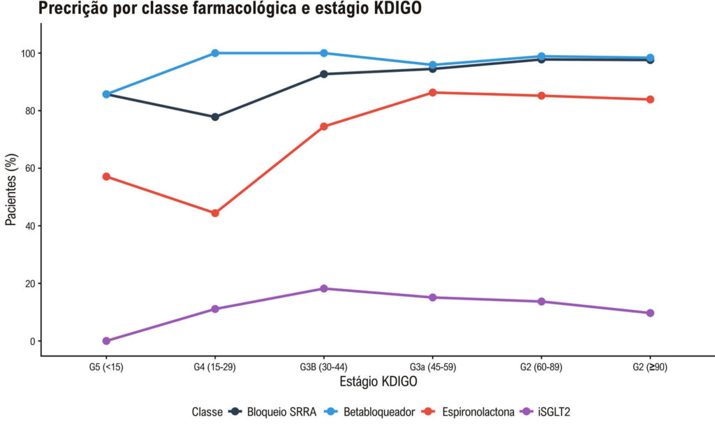 Figura 4