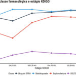 Figura 4