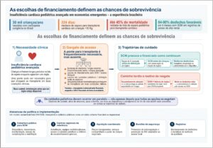 Figura 1