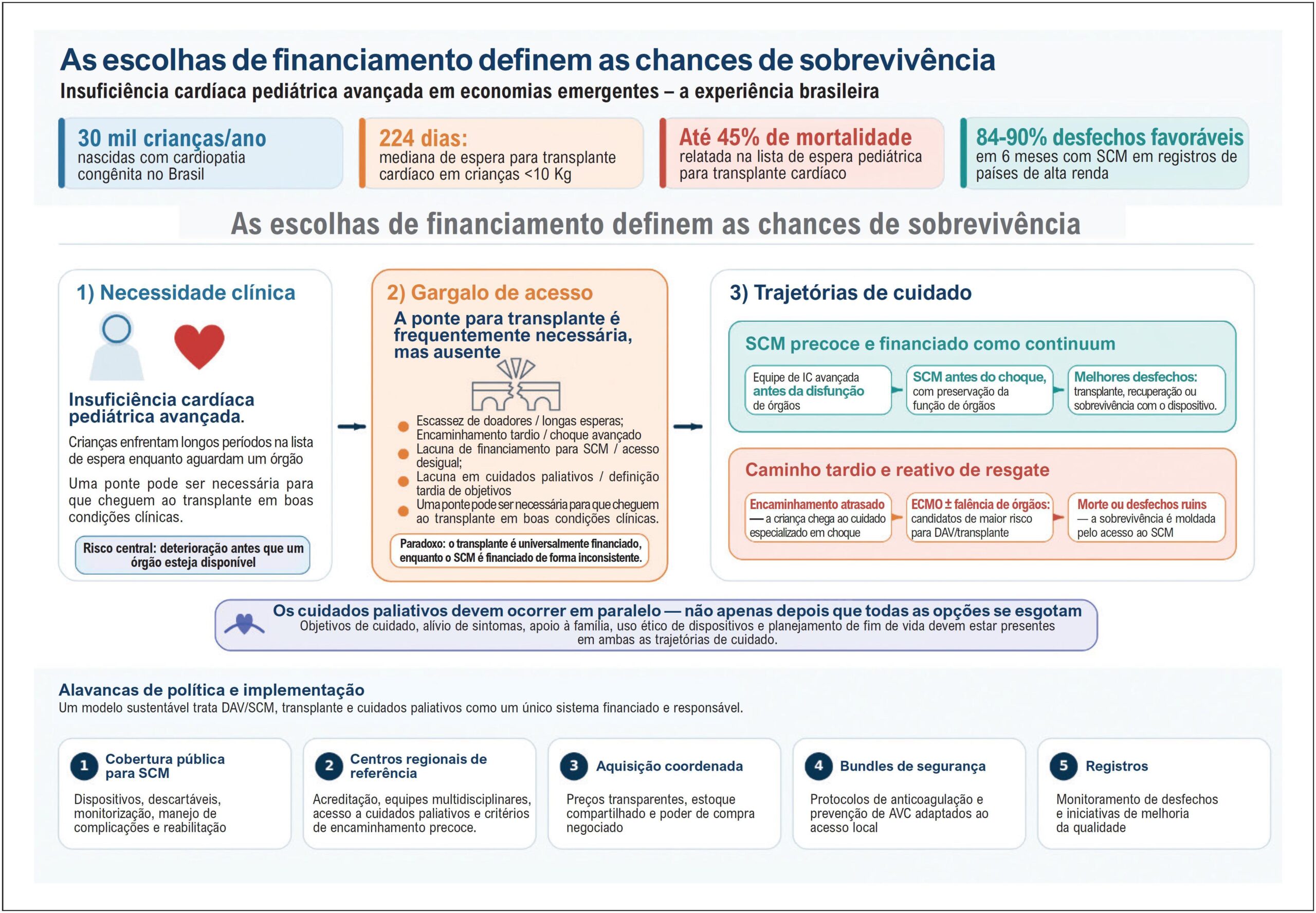 Figura 1