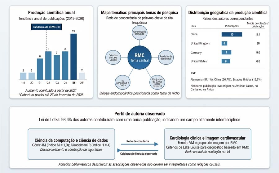 Figura Central