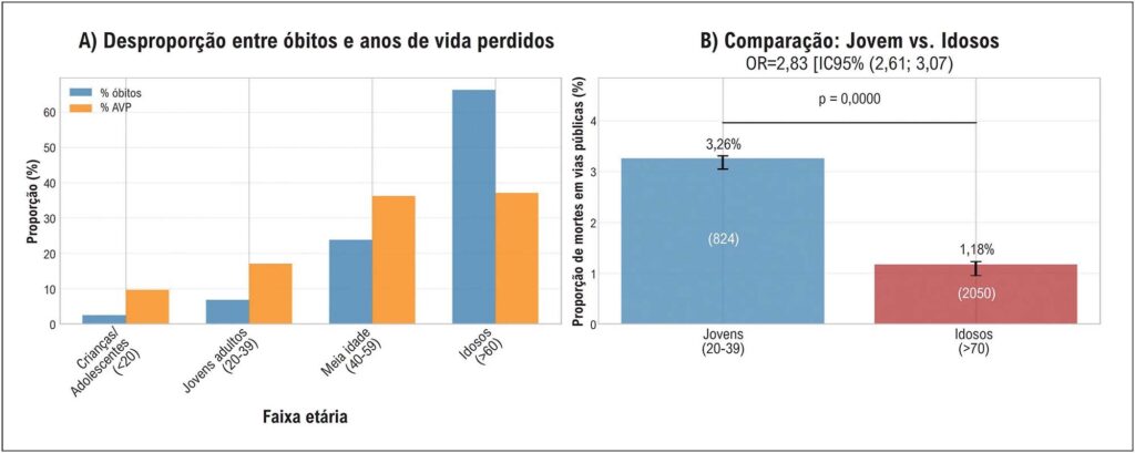 Figura 1