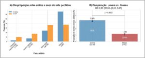 Figura 1