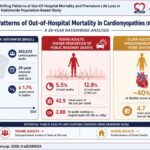 Perazzo & Martins, et al. 2026. Source: Brazillian Mortality Information System (SIM/DATASUS) Years of Life Lost (YLL) using Global Burden of Disease reference life expectancy.