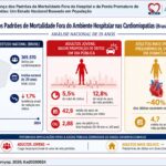 Perazzo & Martins, et al. 2026. Fonte: Sistema de Informações sobre Mortalidade do Brazil (SIM/DATASUS). Anos de Vida Perdidos, utilizando a expectativa de vida de referência do Global Burden of Disease.